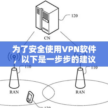 为了安全使用VPN软件,以下是一步步的建议和步骤