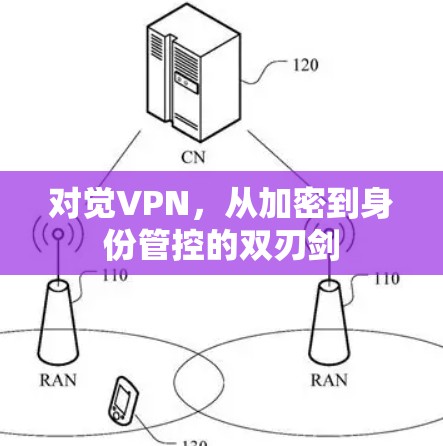 对觉VPN,从加密到身份管控的双刃剑