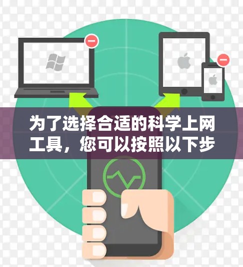 为了选择合适的<strong>科学上网</strong>工具，您可以按照以下步骤进行决策